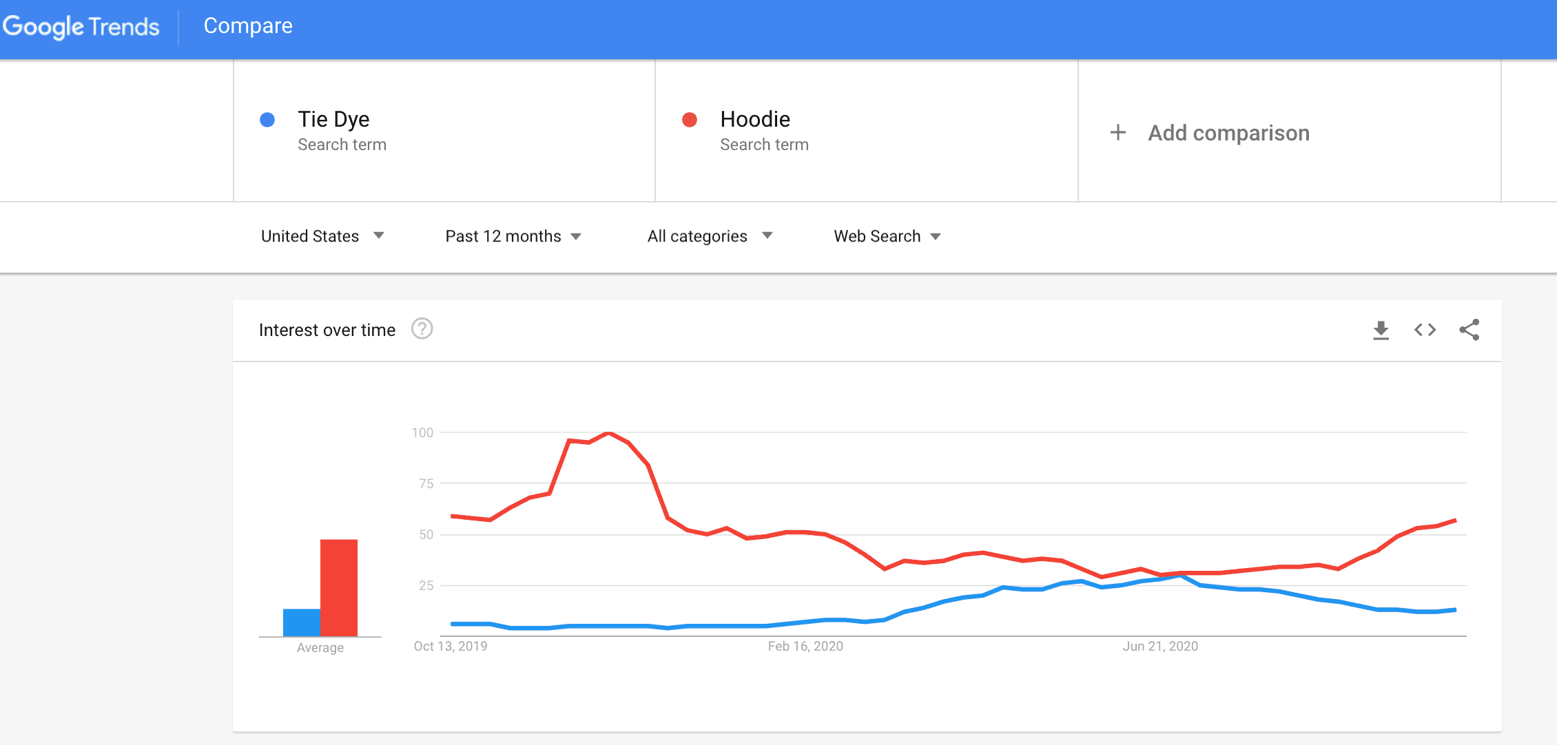 Google-Trends-example