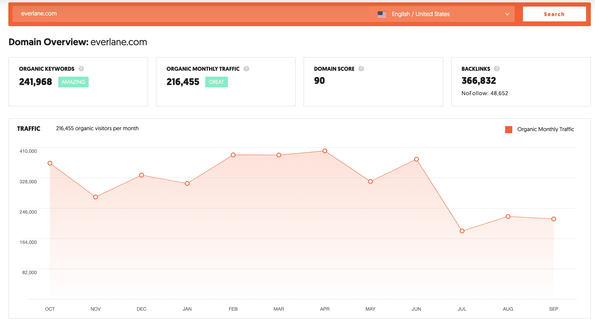 domain-results-ubersuggest