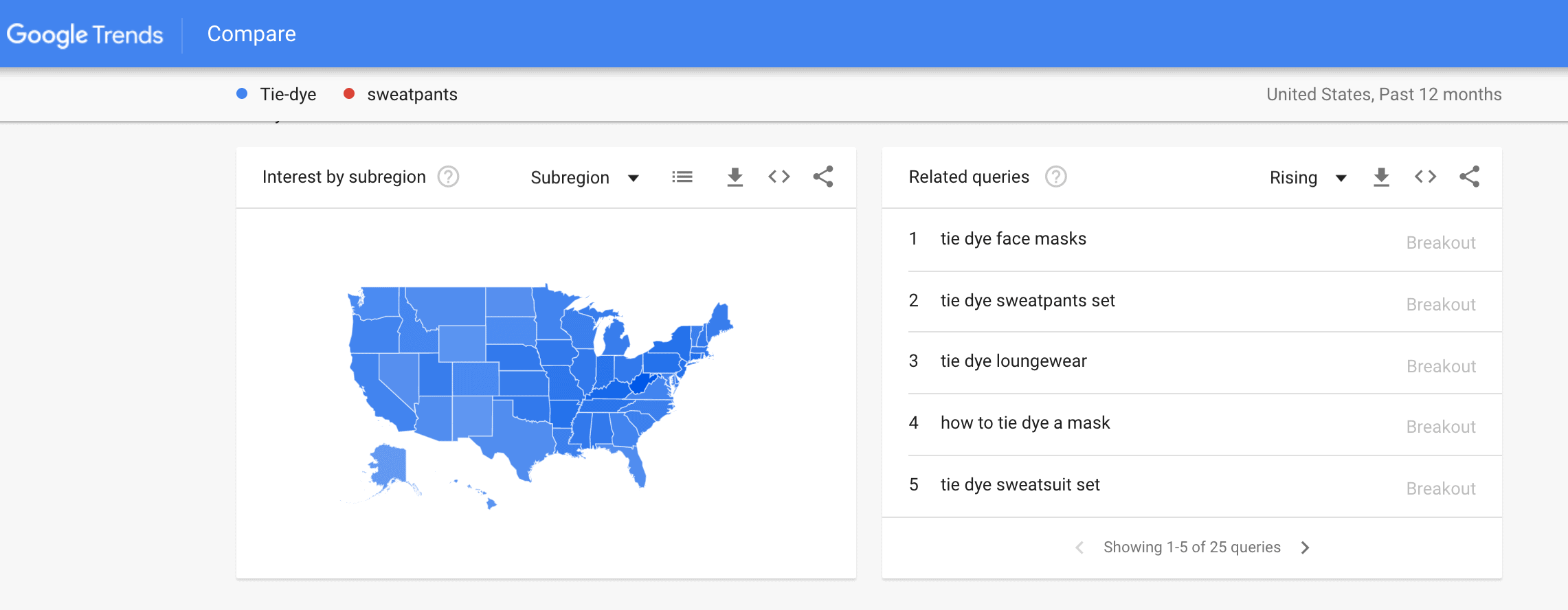 Google- Trends-related-queries