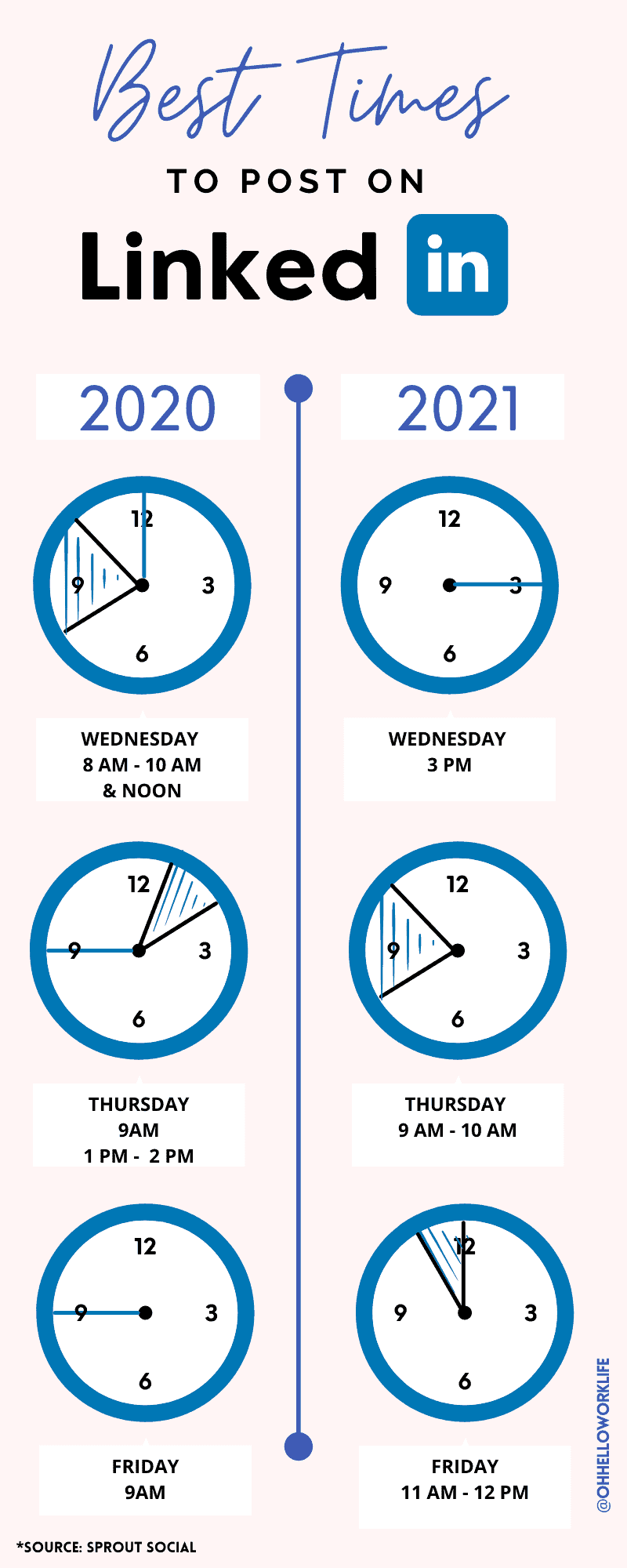 best-time-to-post-linkedin-infograph